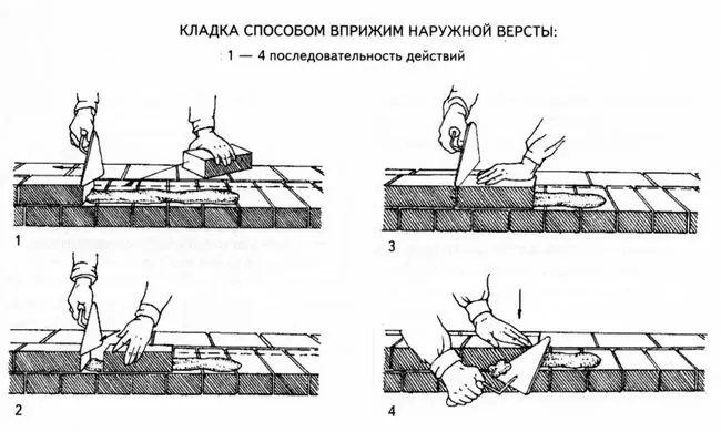 Кладка кирпича вприжим