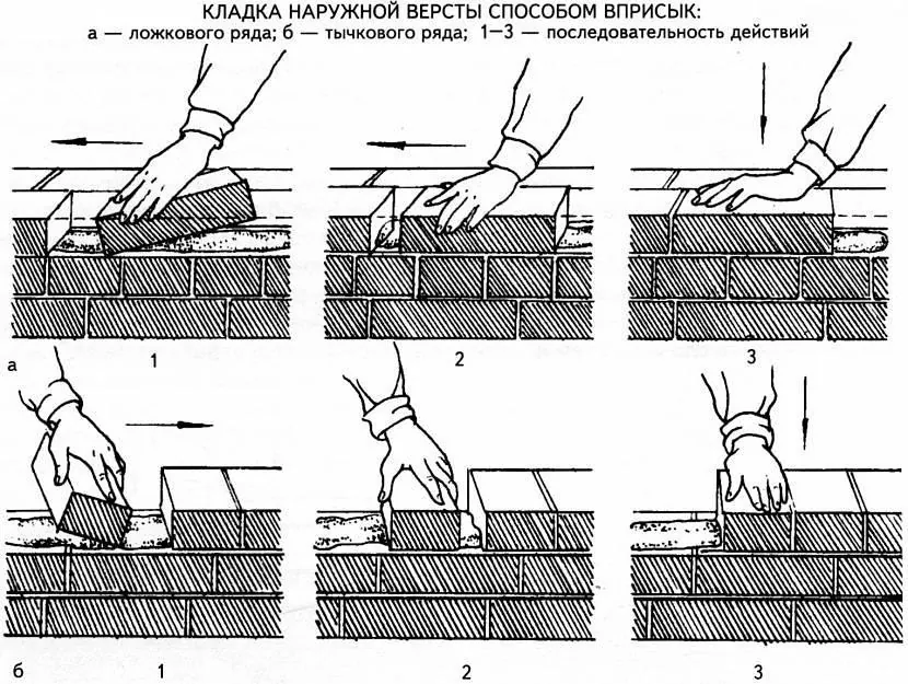 Кладка кирпича вприсык